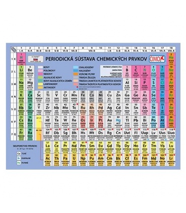 #T4184 karticka-periodicka-sustava-chemickych-prvkov