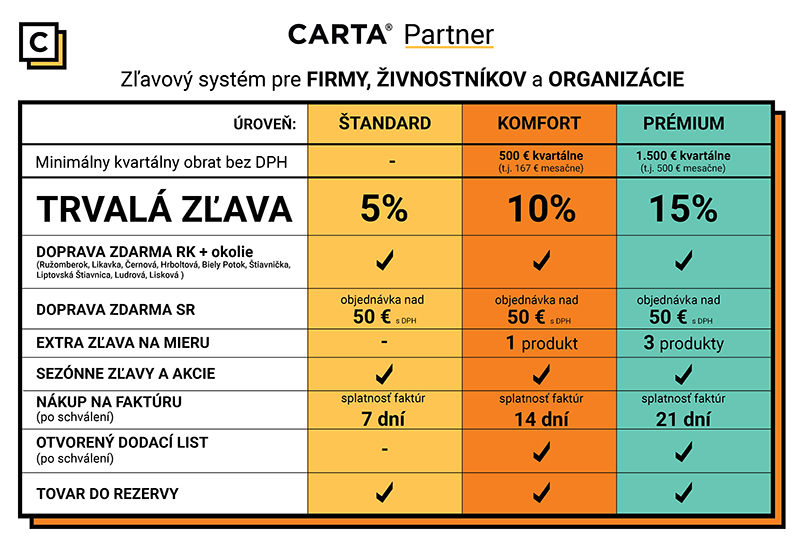 CARTA Partner tabulka.jpg
